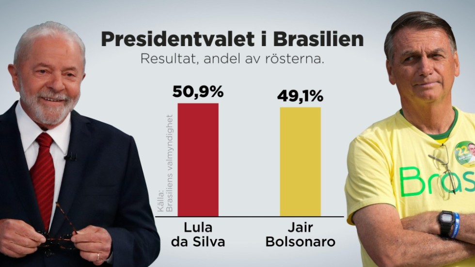 Resultat i det brasilianska presidentvalet, andel av rösterna.