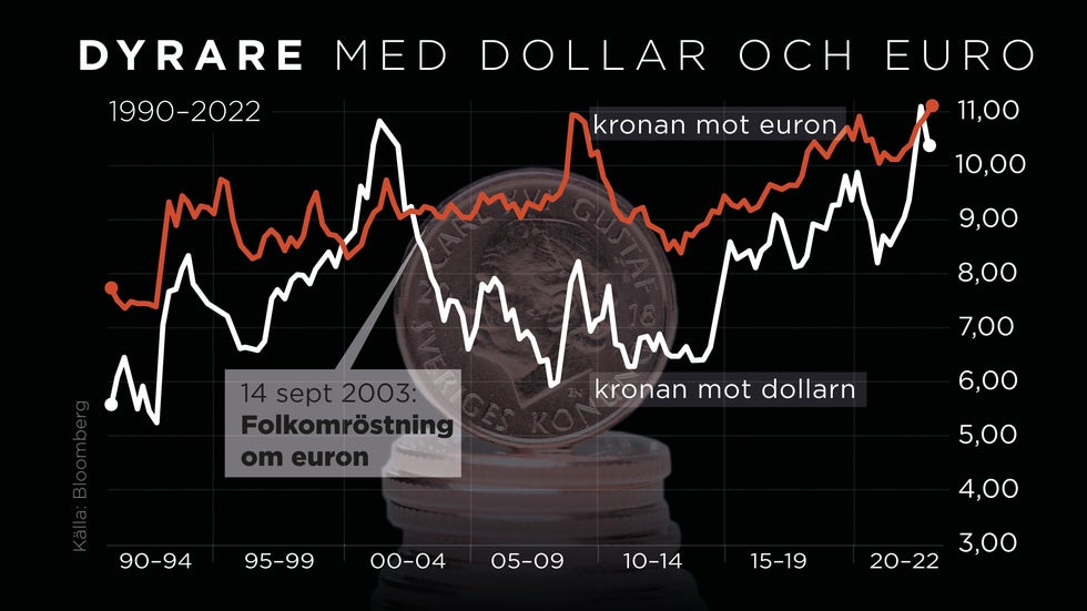 Kronans kraftiga fall – varning för effekterna