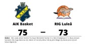 Förlust för RIG Luleå borta mot AIK Basket