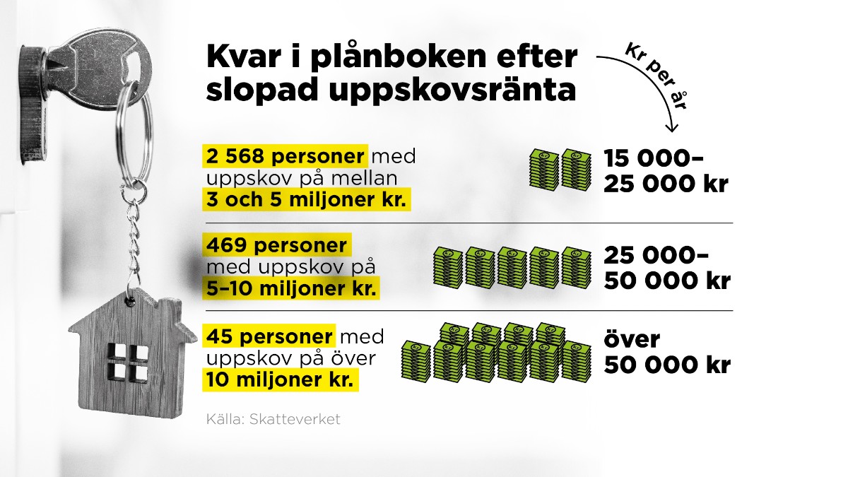 Bostadsklipparna som får störst skattesänkning Kuriren