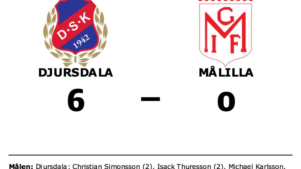 Djursdala SK vann mot Målilla GoIF