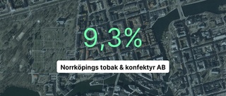 Norrköpings tobak & konfektyr AB: Nu är redovisningen klar - så ser siffrorna ut