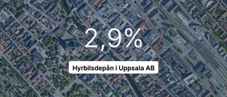 Hyrbilsdepån i Uppsala AB: Nu är redovisningen klar - så ser siffrorna ut