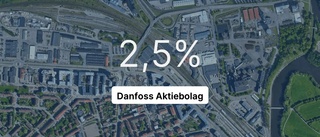 Danfoss Aktiebolag redovisar miljonutdelning till ägaren
