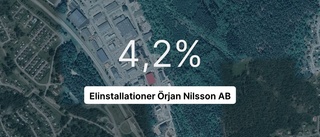 Elinstallationer Örjan Nilsson AB redovisar resultat som pekar uppåt