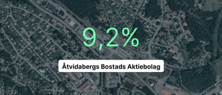 Pilarna pekar nedåt för Åtvidabergs Bostads Aktiebolag