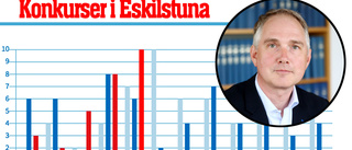 Stor ökning av konkurser i Eskilstuna: "Bara början"