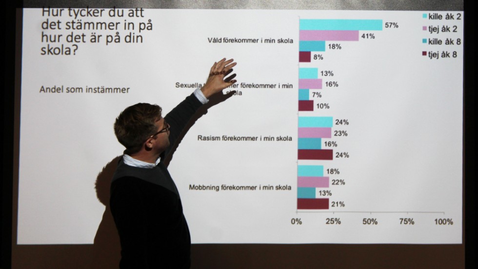 Daniel Sturesson från Enkätfabriken har sammanställt resultatet av Lupp-undersökningen.