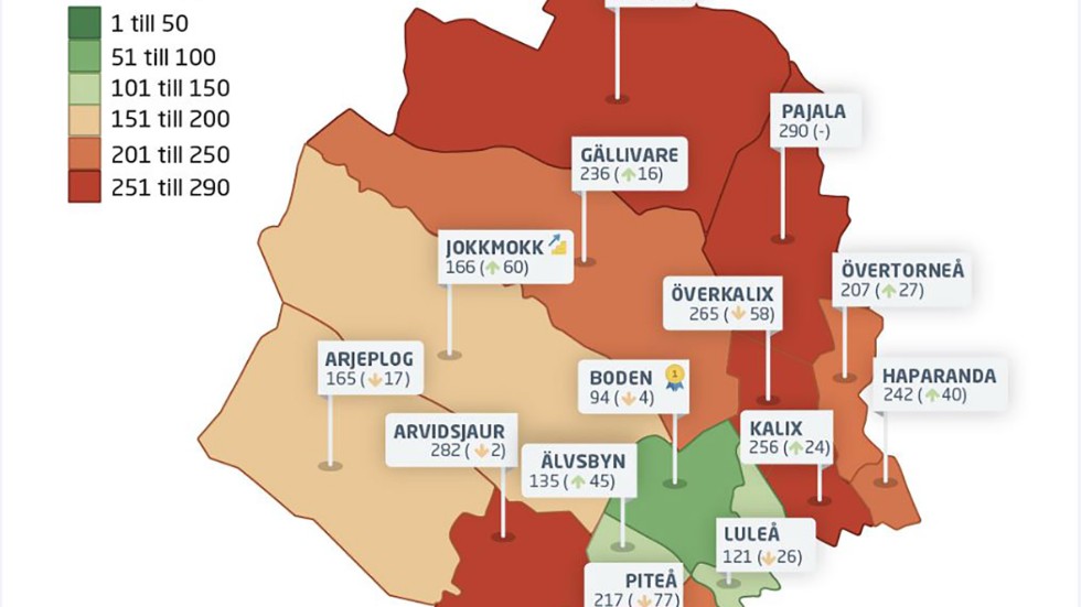 Svenskt näringslivs rakning av kommuneras företagsklimat i Norrbotten.